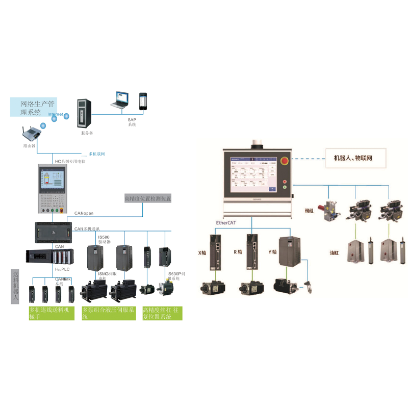 WOLONG Electrical control system Network production management system enterprise management system customization