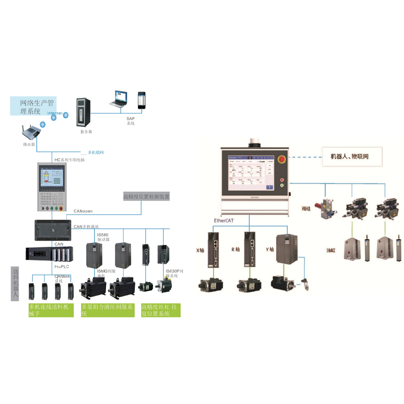 WOLONG Electrical control system  Network production management system enterprise management system customization